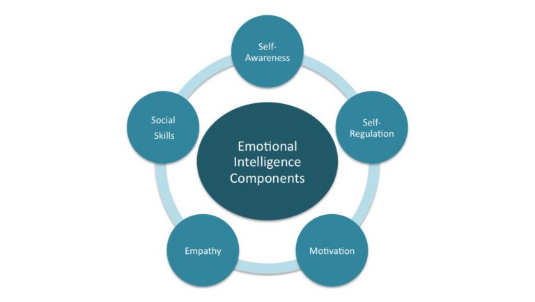 the-5-domains-of-emotional-intelligence-new-managers-must-know