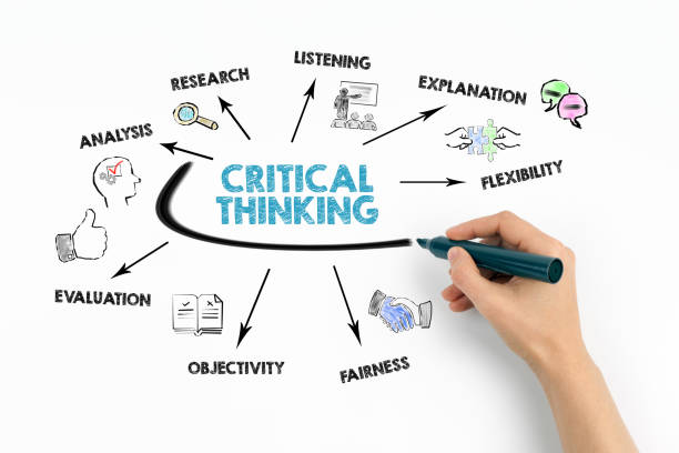 critical thinking of managers